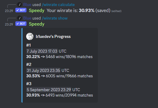 winrate