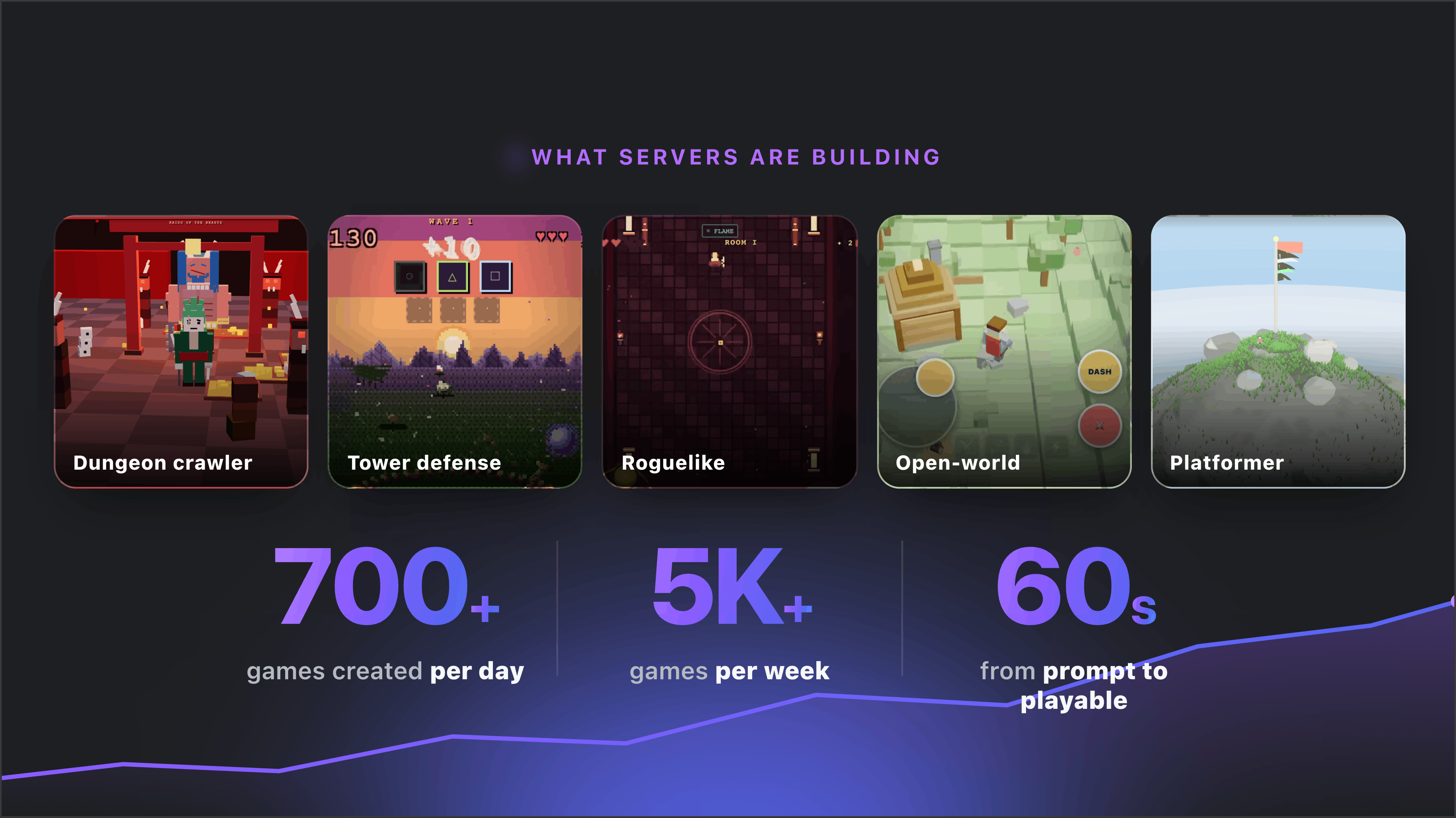 What servers are building with Nano