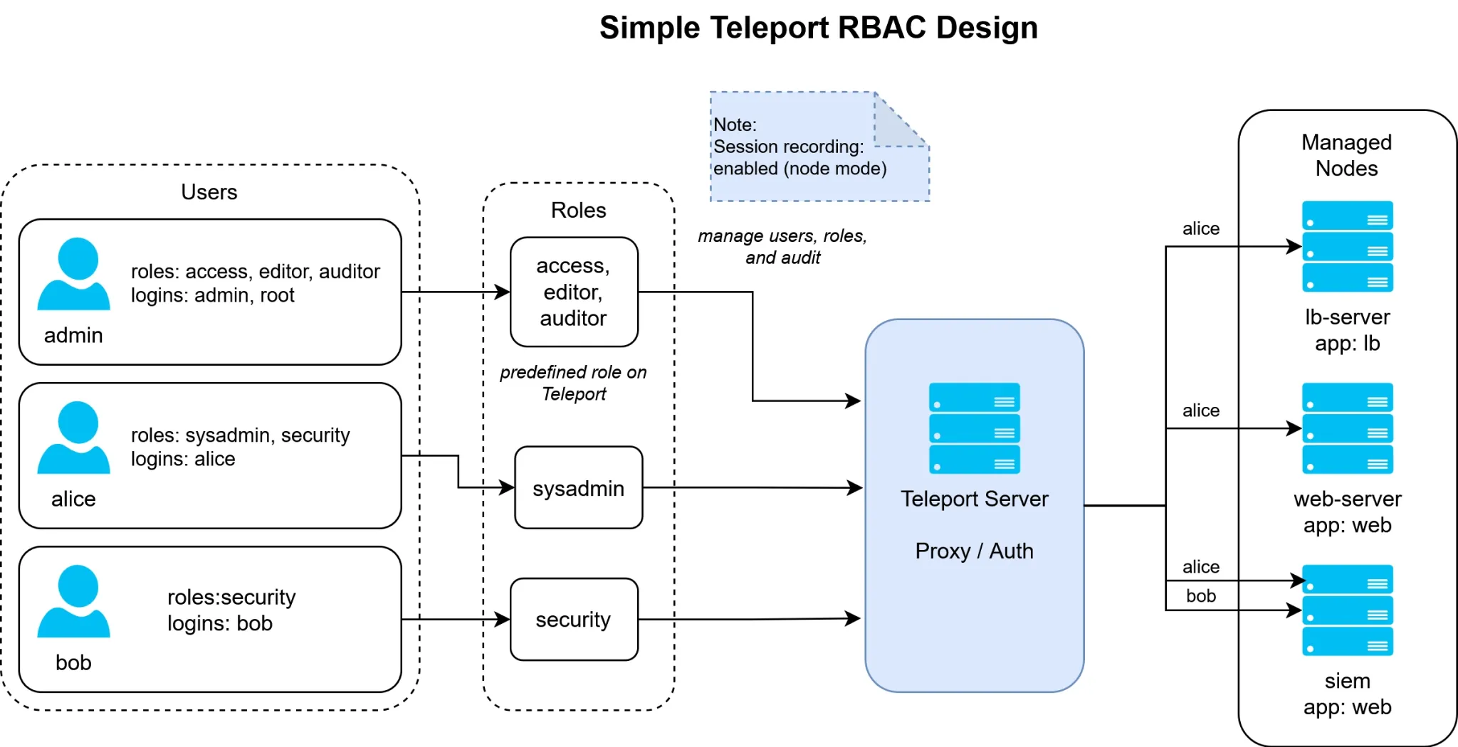 teleport-design