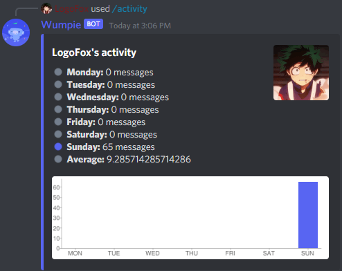 Activity Tracking