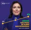 Simone NÃO PARA