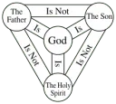 Trinity