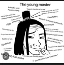 Young Master