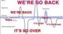 we're so back---it's over