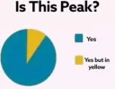 is this peak? yes
