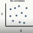 no correlation