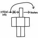 Critical Info